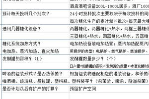 不再盲目選擇啤酒設備-明確自己需求選擇設備