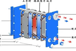 啤酒廠可以使用哪些熱交換器？（火鍋店可以使用全熱交換器嗎）