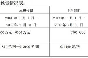 一季報｜凈利再增超62%，尋找酒鬼酒在次高端飛速奔跑的動因