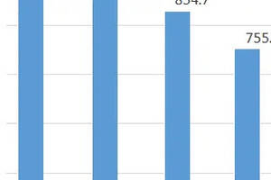 熊霸：醬酒熱老酒熱本質是白酒消費衰敗