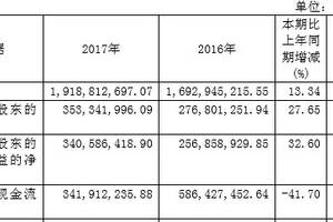 觀察丨從疆酒龍頭伊力特的突破：高檔酒暴增33%，疆外打破增長瓶頸……看商業模式變革潛能釋放帶給酒商的機遇