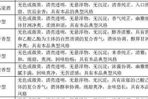 想送兩瓶白酒給父親，預算在1000元內，有什么推薦的？