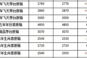 4月11日，飛天茅臺行情價格表