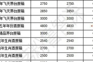 茅臺酒價格表53度價格