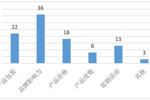 五糧紅白酒官網