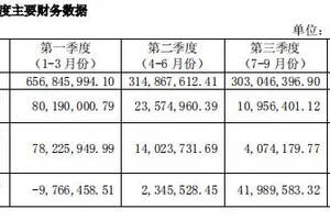 古越龍山2018成績單出爐：營收17.17億，2019年營收利潤兩位數增長目標已定