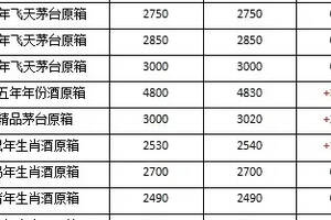 貴州茅臺酒12月5日行情價