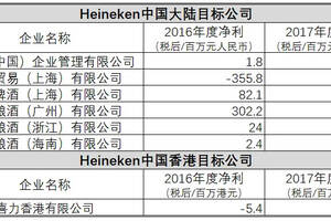 深度丨華潤啤酒以23.55億港元收購喜力在華7家公司！解鎖雪花“高端”之名的侯孝海時代