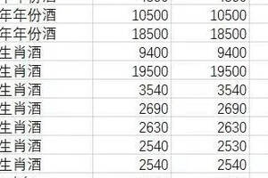 5月26日茅臺行情價（8月26日茅臺行情價）