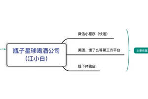 美團、江小白接連入局，酒水外賣已現“內卷化”？