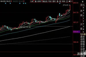 白酒再度瘋狂，山西汾酒股價創歷史新高，為何這么強勢？