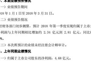 突發｜一季報凈利猛增超50%，汾酒速度跑出高質量增長