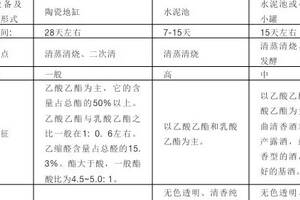 工信部喊話：白酒是中國的文化遺產