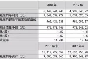 營收51.4億，張裕的高光時刻|觀察