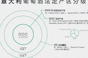 DOC和DOCG有什么區別？意大利葡萄酒分級大剖析