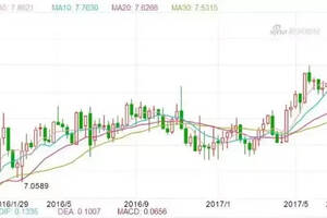 突發｜歐元兌人民幣匯率半年暴漲10%，有進口商斬釘截鐵稱：破8就漲價！