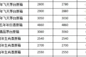 茅臺酒5月22日行情價（茅臺酒8月22日行情）