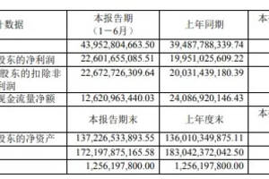 酒說重磅｜營收439億元，利潤226億元，茅臺半年報雙增長背后