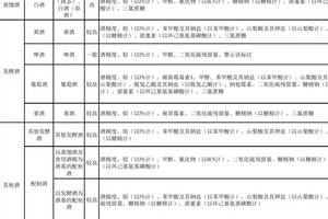 2.13酒業簡報｜五糧液召開節后收心會；市場監管總局發布2019年抽檢計劃……