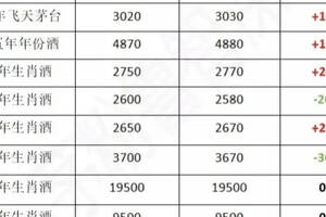 五糧液產品系列酒價格表