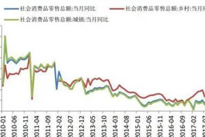 數據分析：2020年茅臺酒大概率會漲到3000元！