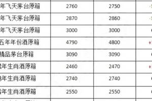 飛天茅臺，五糧液6月19日（飛天茅臺和五糧液）