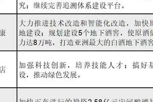 一線丨豫酒四強2018對標洋、瀘打法悉數出爐，誰有機會攪局400億河南市場？