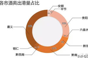 如果貴州沒有茅臺酒……