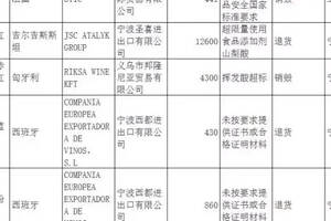 突發｜質檢總局公布2017年3月份不合格進口葡萄酒名單