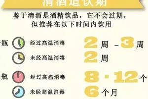 花了 1,000 塊買到過期的清酒，那是因為沒讀這篇文章！