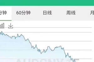 澳元兌人民幣匯率跌破4，周跌幅超13%，要不要下手澳洲酒？