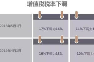 進口酒增值稅稅率從16%調為13%，酒商可以少交多少錢？