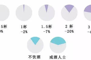 不久的酒怎么組詞