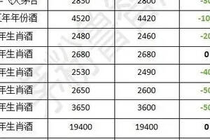 鄒文武：茅臺跌破2000元，2020走向何方？