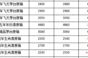 茅臺酒5月21日行情價（7月21日茅臺酒行情價）