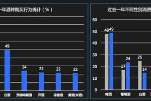 研究丨高端消費者偏好，創新賽道機遇······首部酒類流通白皮書揭露更多酒業趨勢