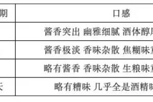 「微酒獨家」仁懷對“竄酒”開刀問斬...