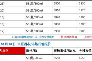 10月16日 中原酒市 市場行情