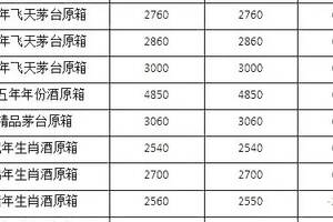 飛天茅臺，五糧液6月7日行情價....（飛天茅臺和五糧液）