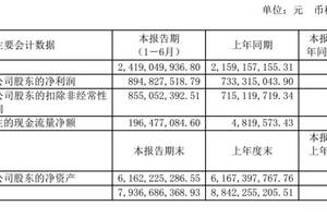 【微酒突發】口子窖半年營收24億，凈利潤近9億，保持兩位數增