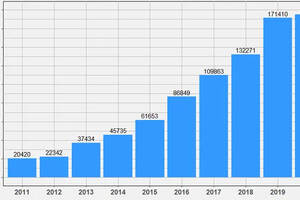 賺錢必看！2020年Whiskystats年報談威士忌投資