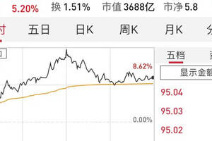 【微酒觀察】95元，+20元/瓶，五糧液上演股價、批價“都挺好”