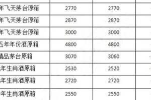 4月13日，飛天茅臺行情價格表