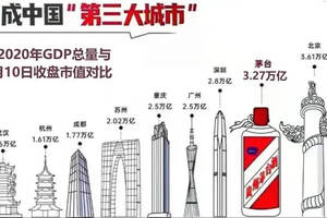 為什么53度茅臺一瓶難求，43度等低度茅臺卻無人問津？