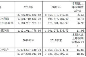 【微酒突發】2018營收37億，斬獲四連高增長！“賺錢能手”今世緣加碼高端再戰“新五年”