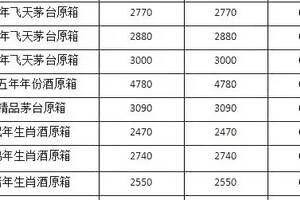 飛天茅臺6月22日最新行情價..