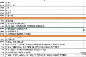 美國葡萄酒正式被額外加征15%的關稅，綜合稅率達67.7%