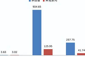 說說一個常識：廠名≠品牌，品牌≠產品品種