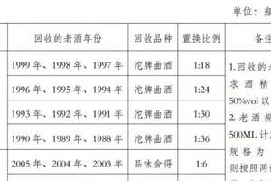 舍得啟動老酒回收；伊力特：優先解決產能不足，考慮并購重組