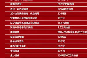 【官宣：抗擊疫情，中國酒業在行動】62天14.5億+……（附捐助酒企名單）